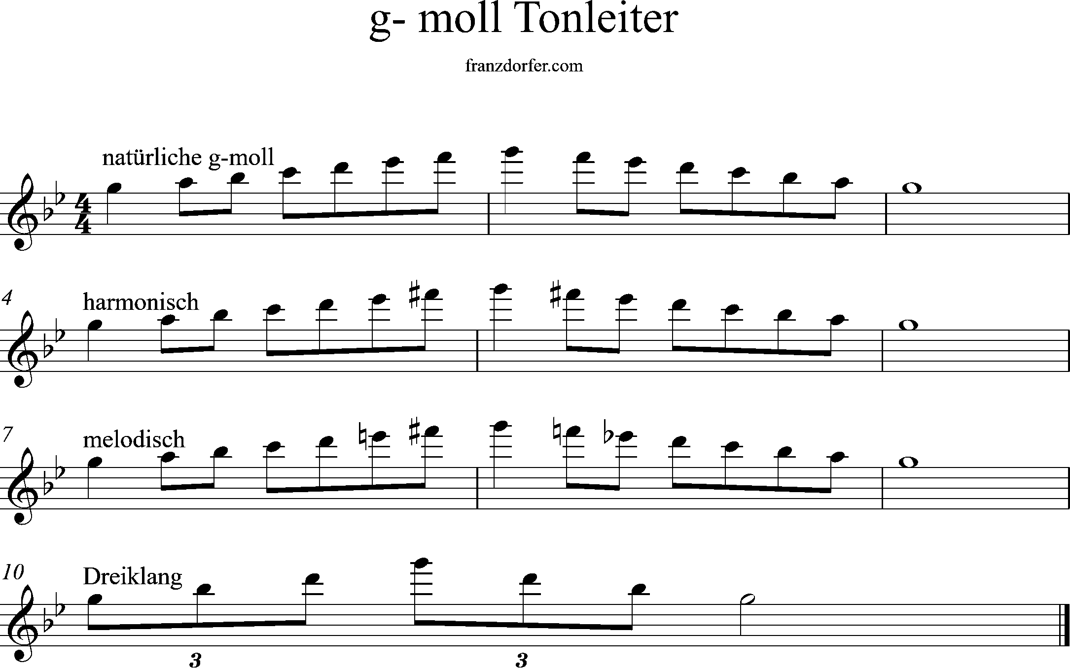 g-minor, scale, high octave